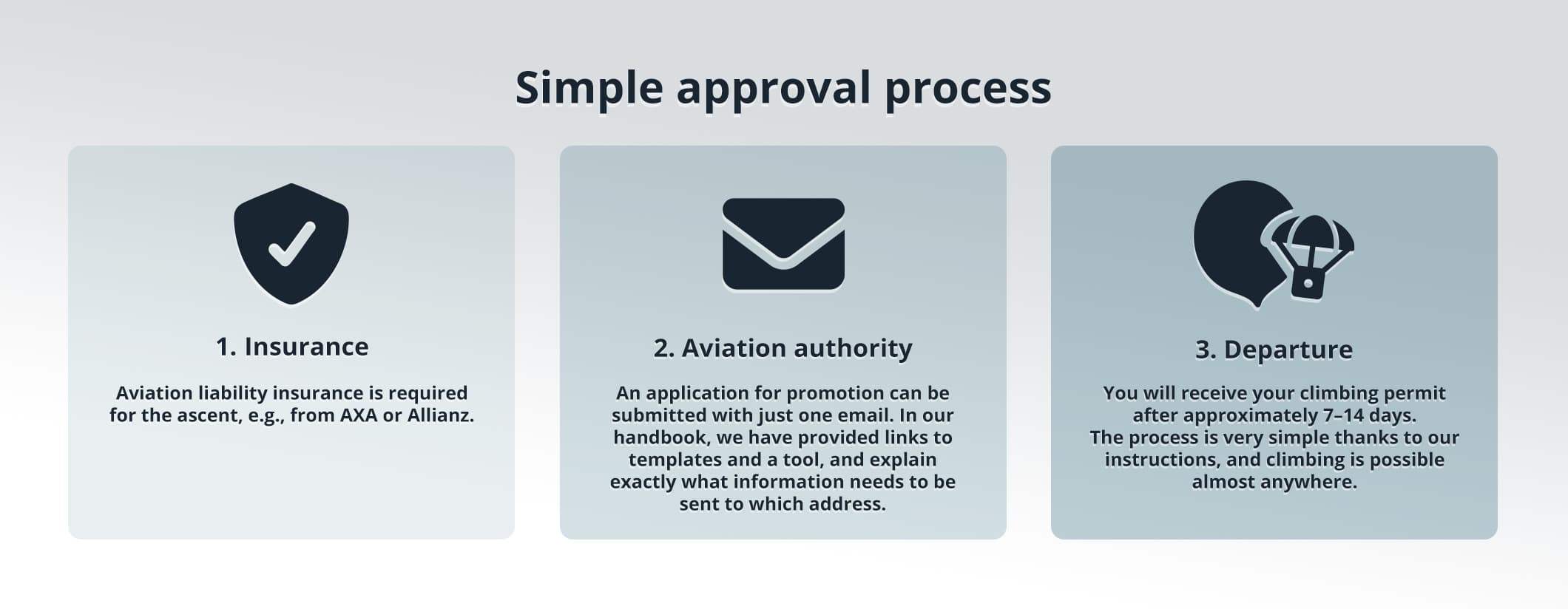 Approval process Weather balloon registration