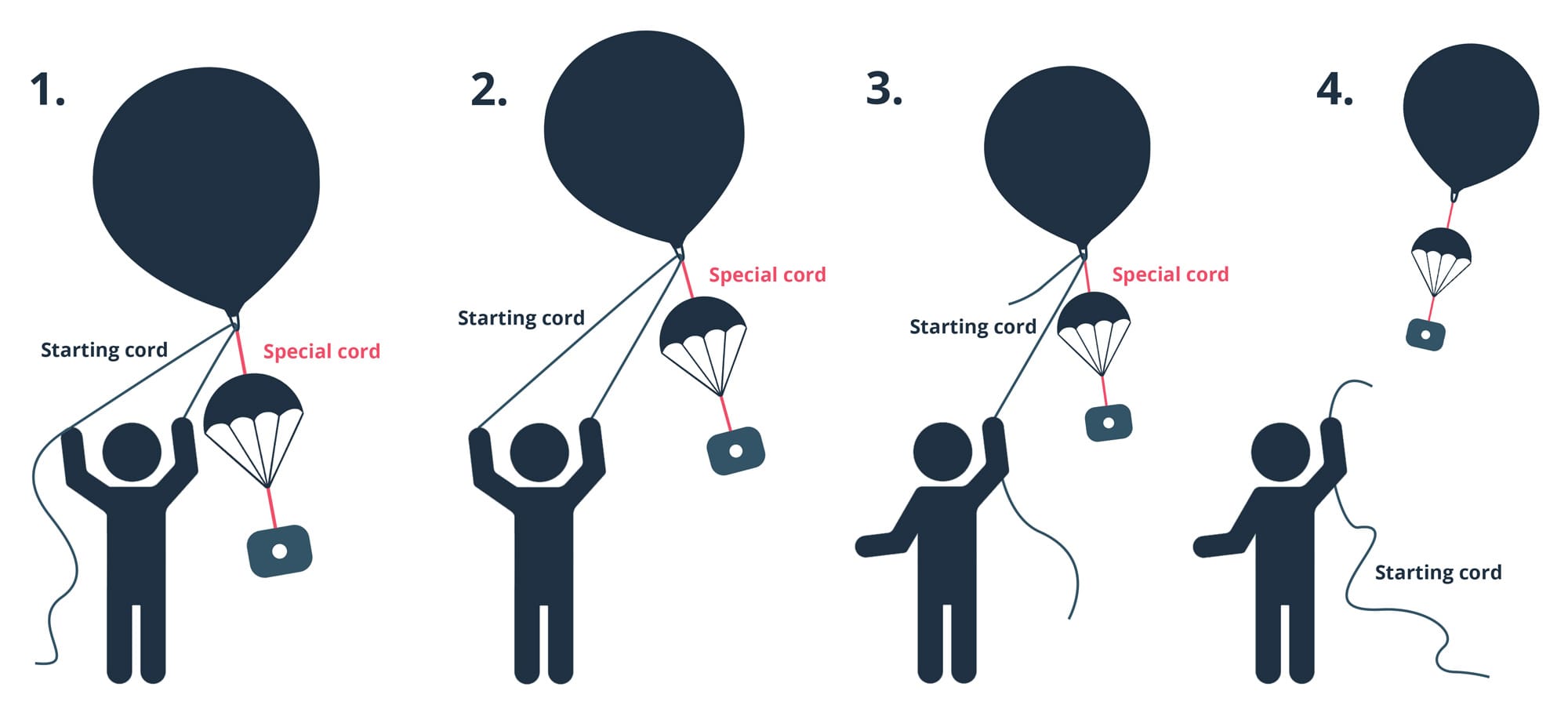 Launching the weather balloon on the starting cord