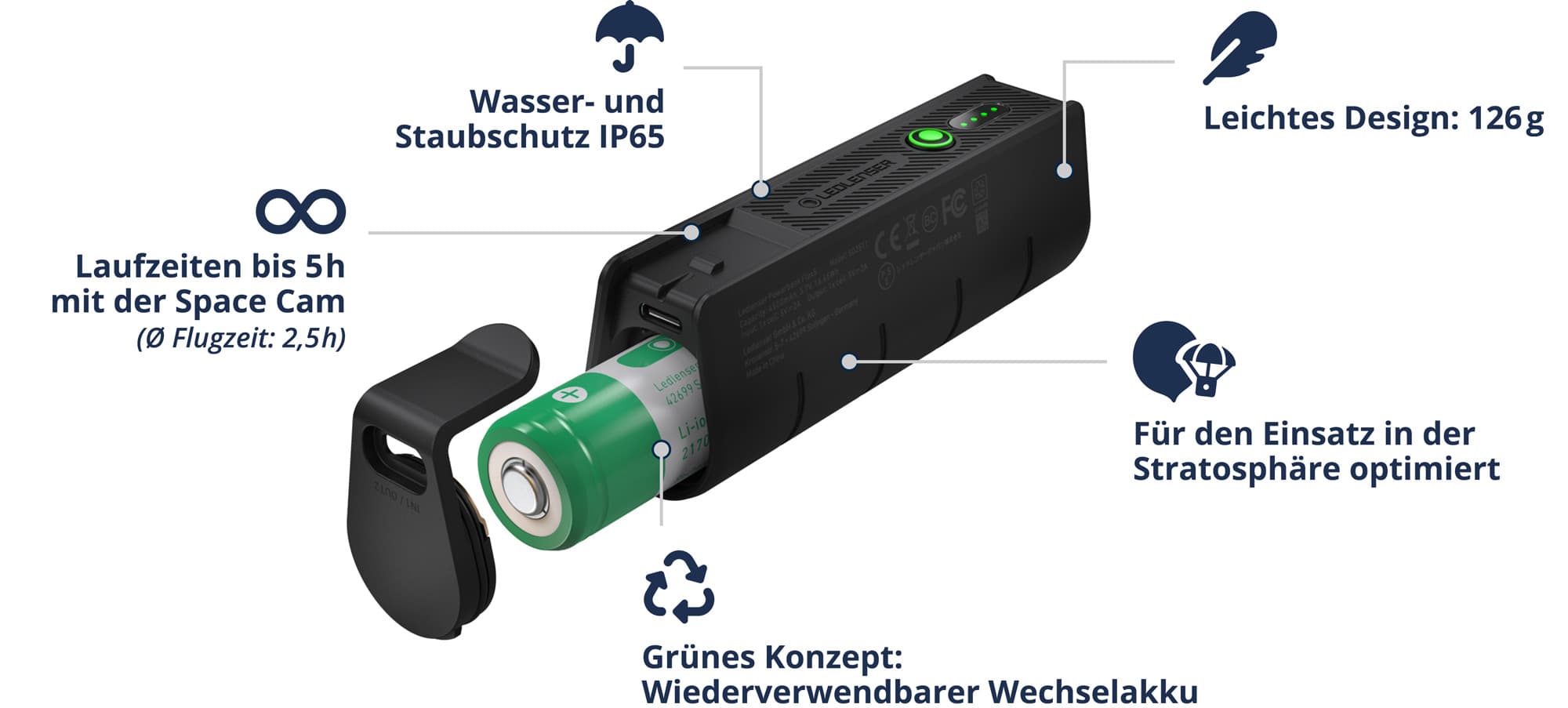 Batterypack Vorteile