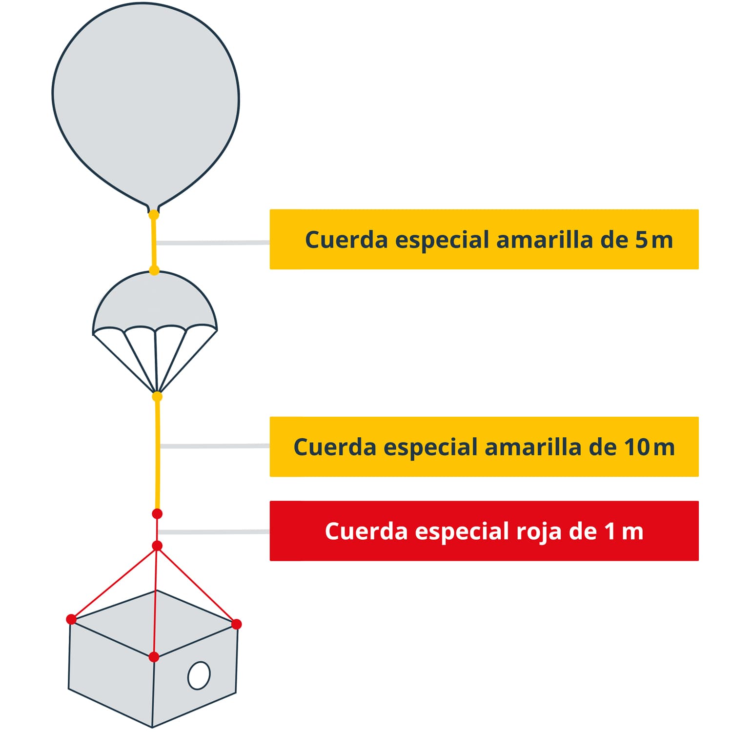 Wetterballon Schnur Länge